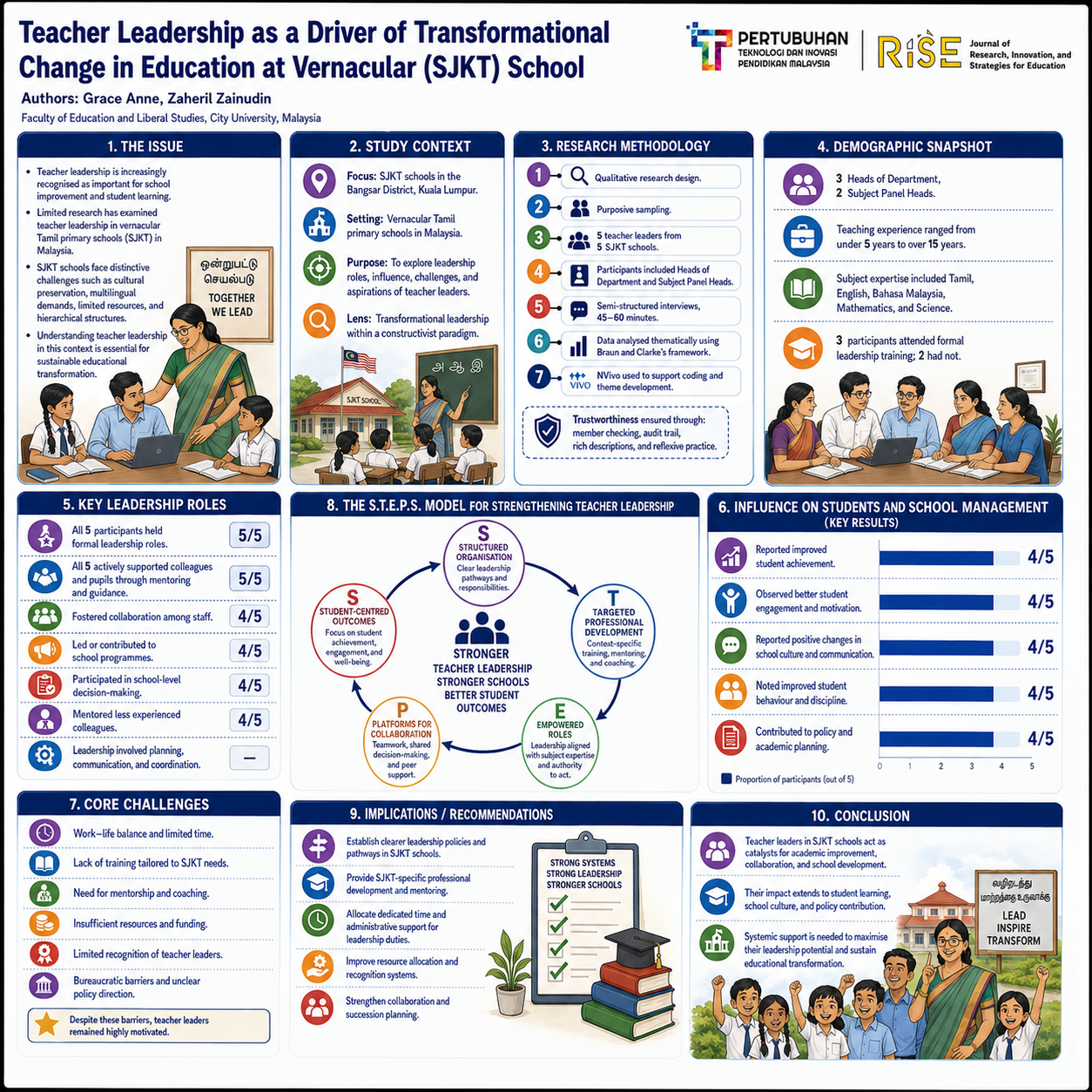 research poster