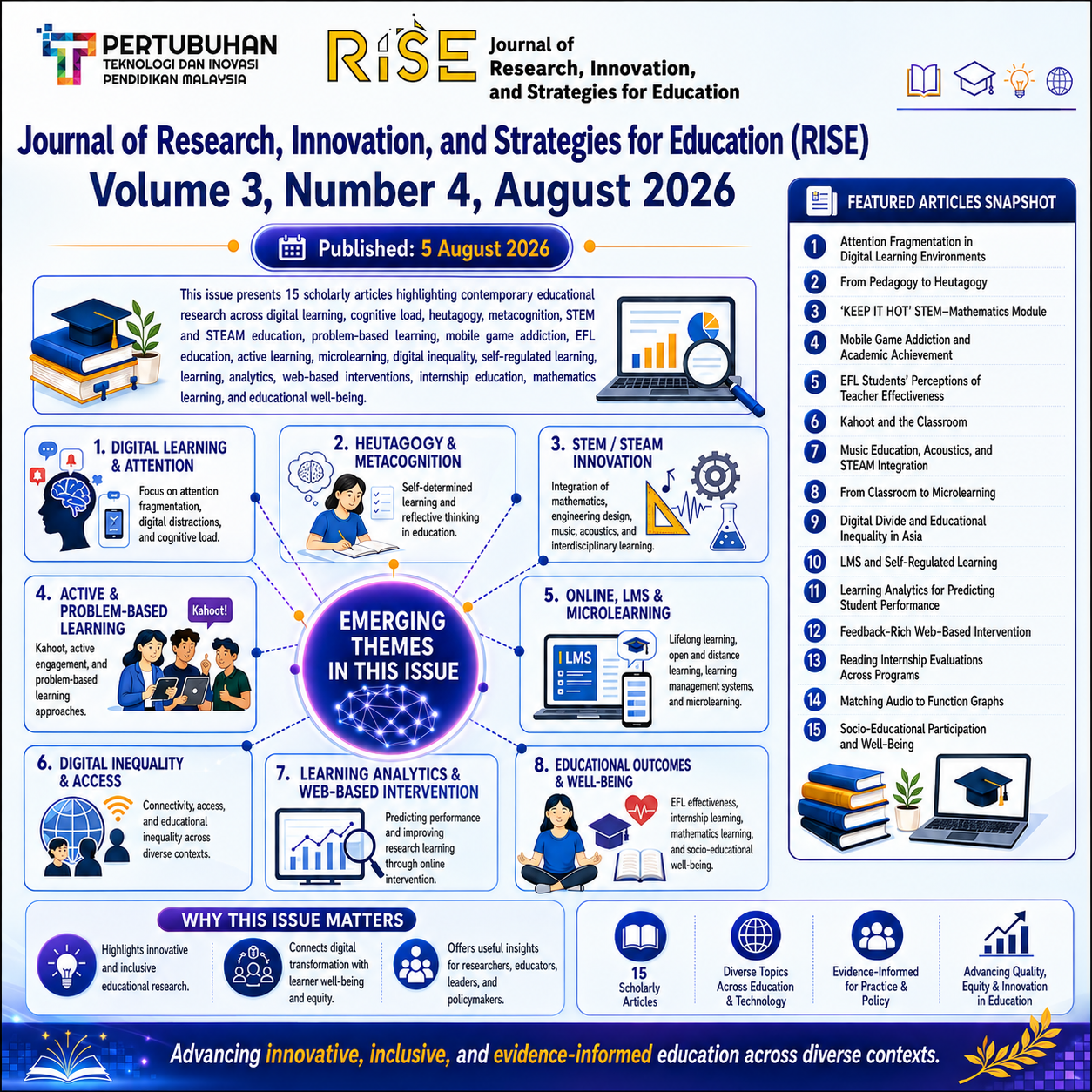 					View Vol. 3 No. 4 (2026): Volume 3, Number 4, August 2026
				