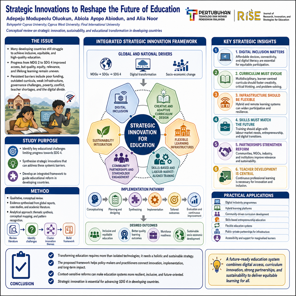 Research Poster