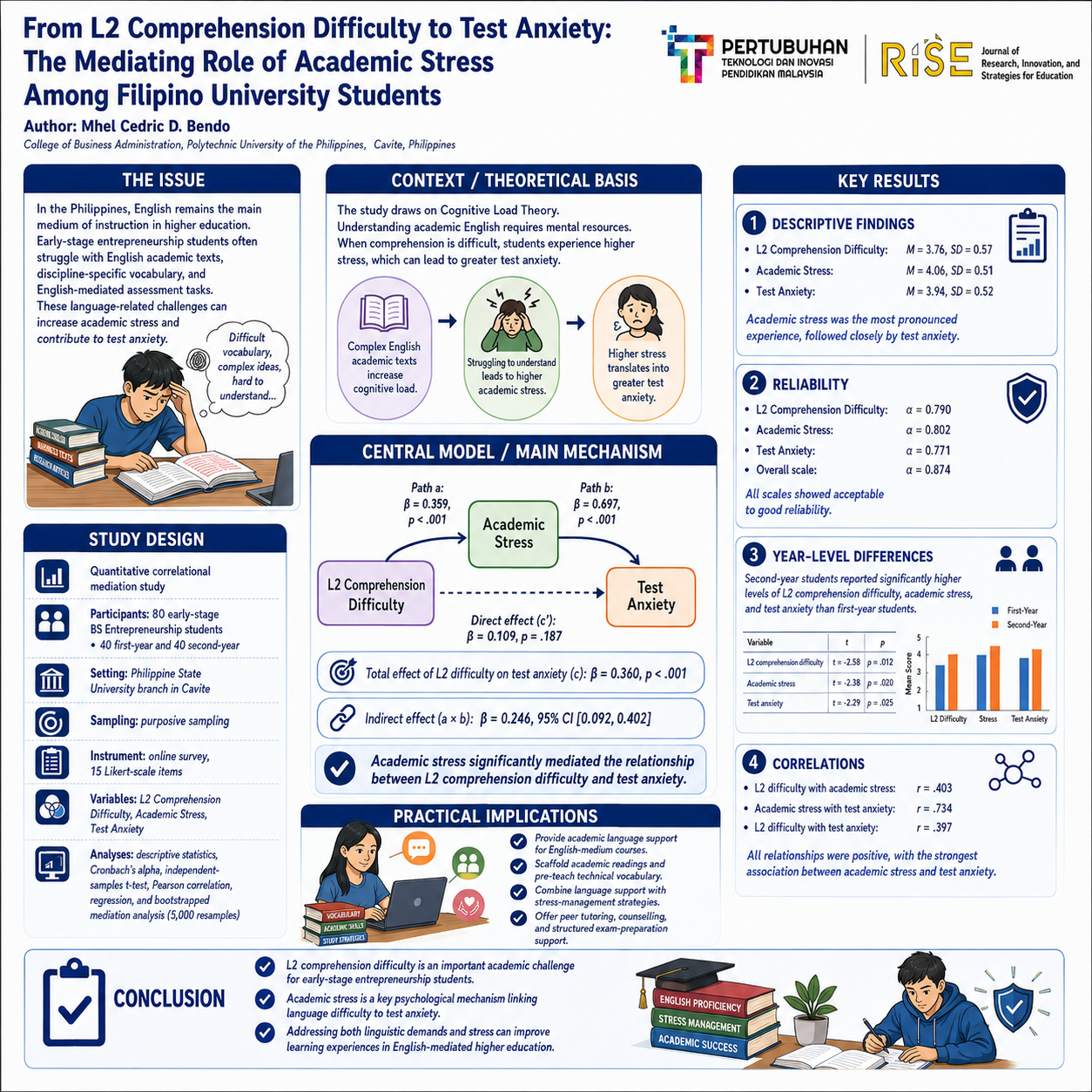 Research Poster