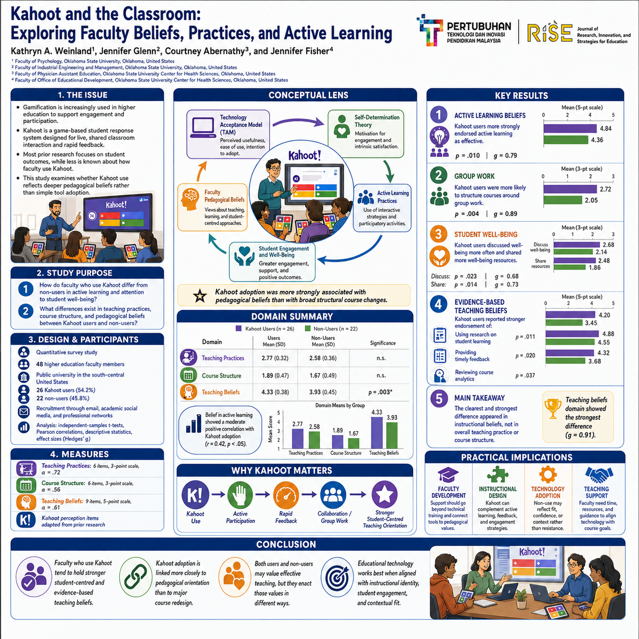 Research Poster