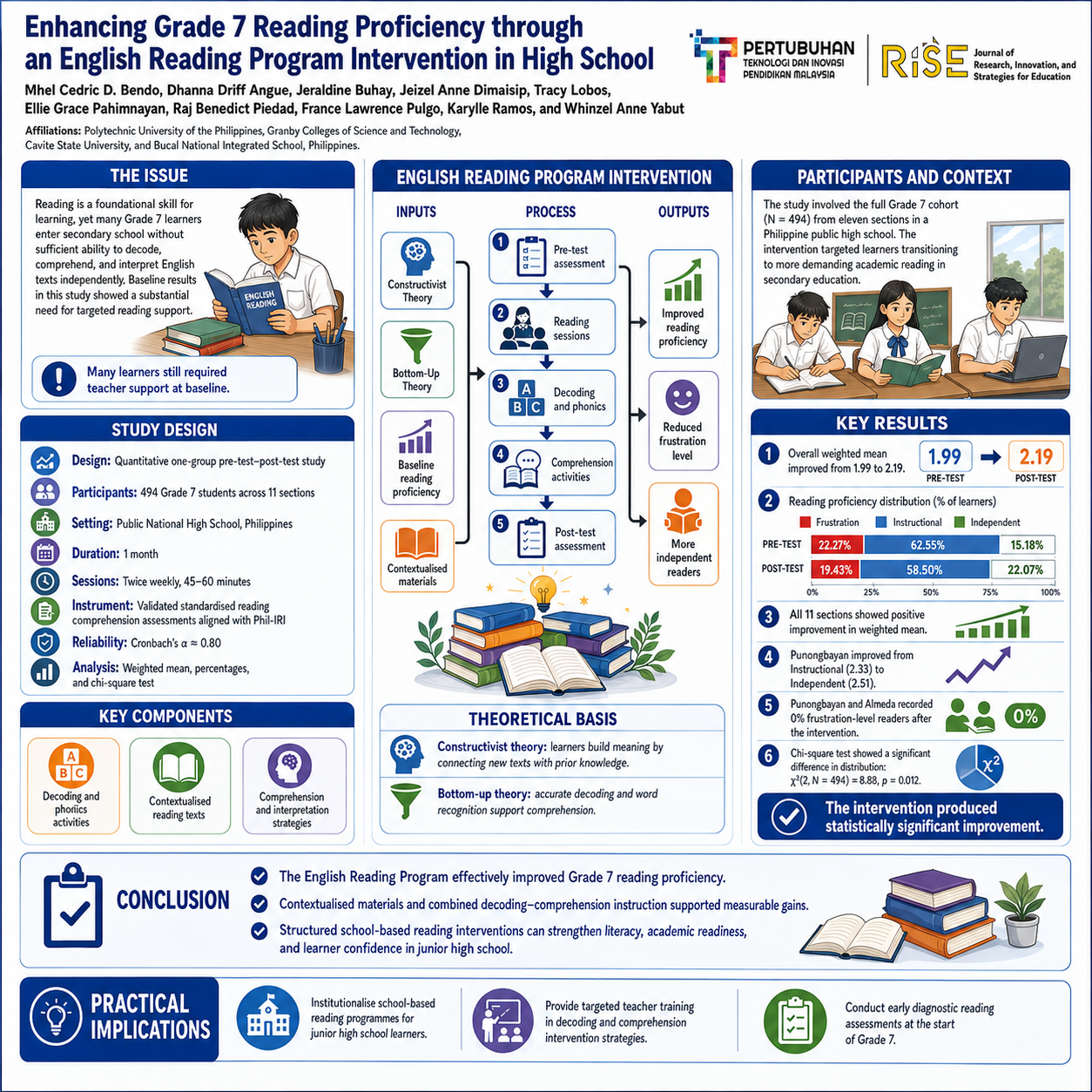 Research Poster