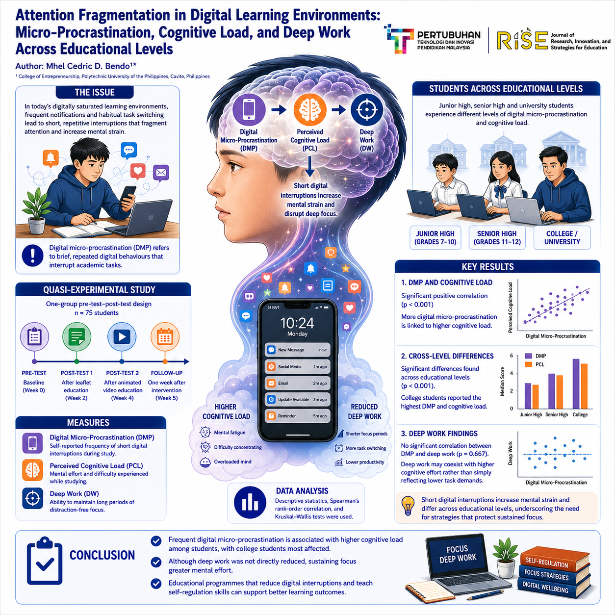 Research Poster