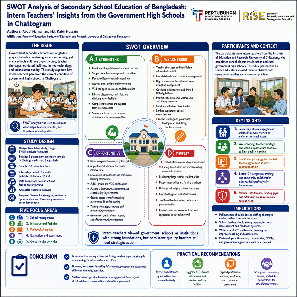 Research Poster