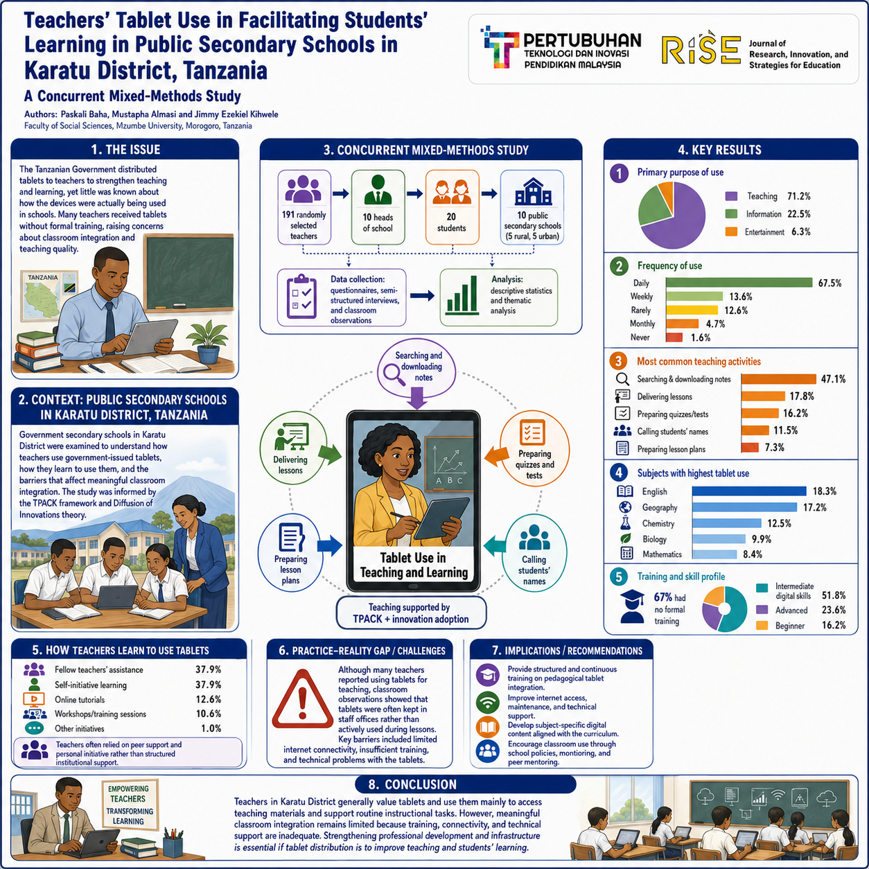 Research Poster