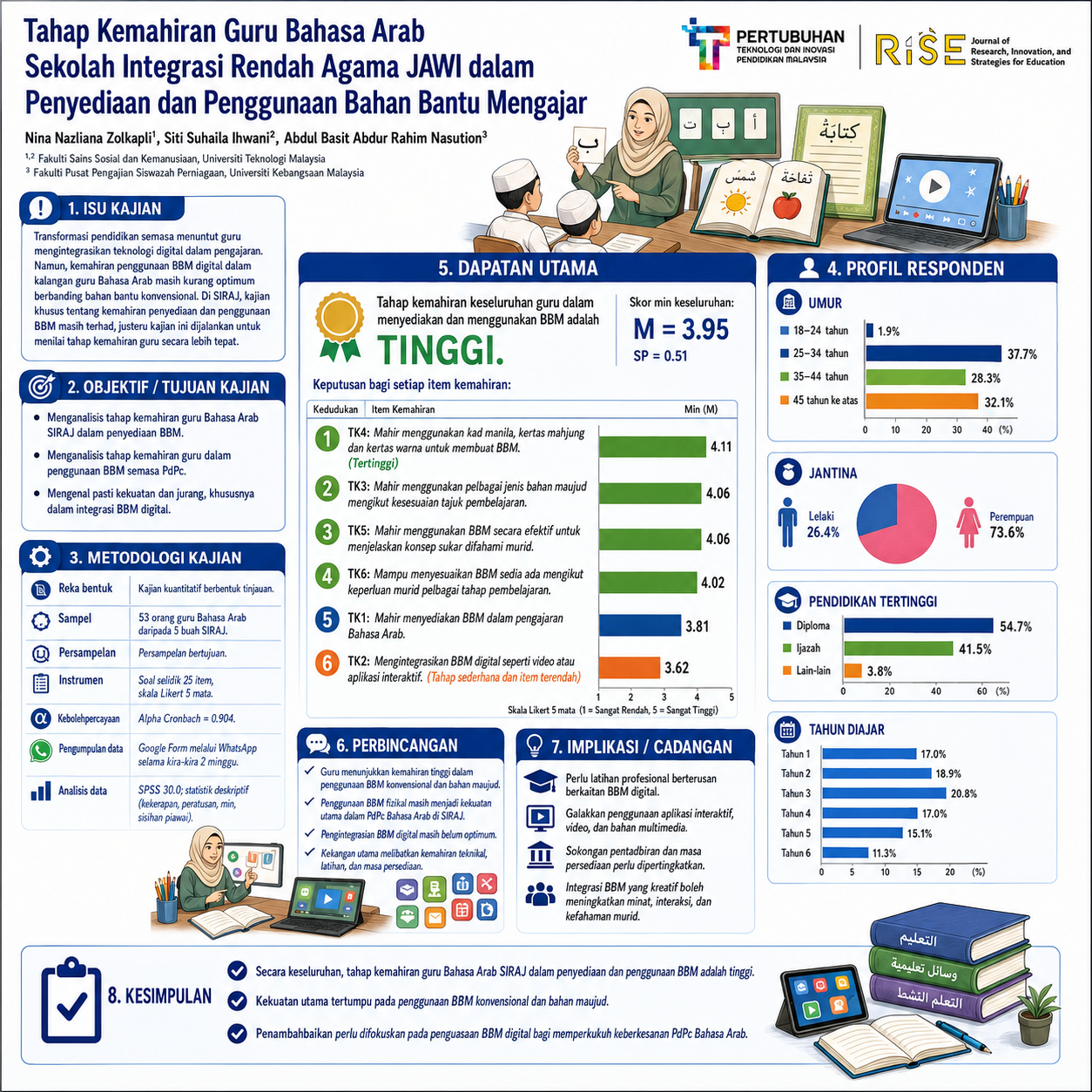 Research Poster