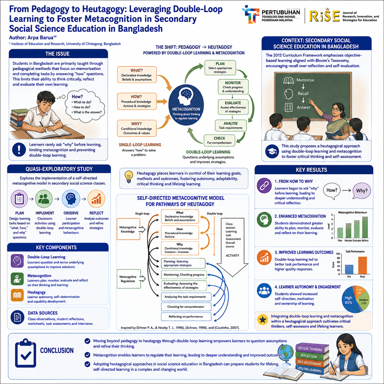 Research Poster