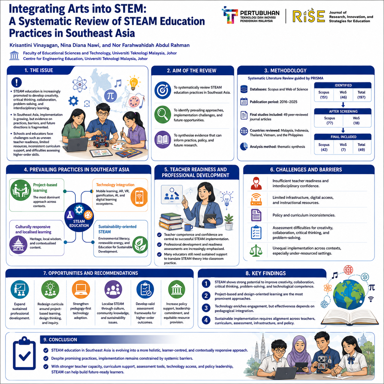 Research Poster