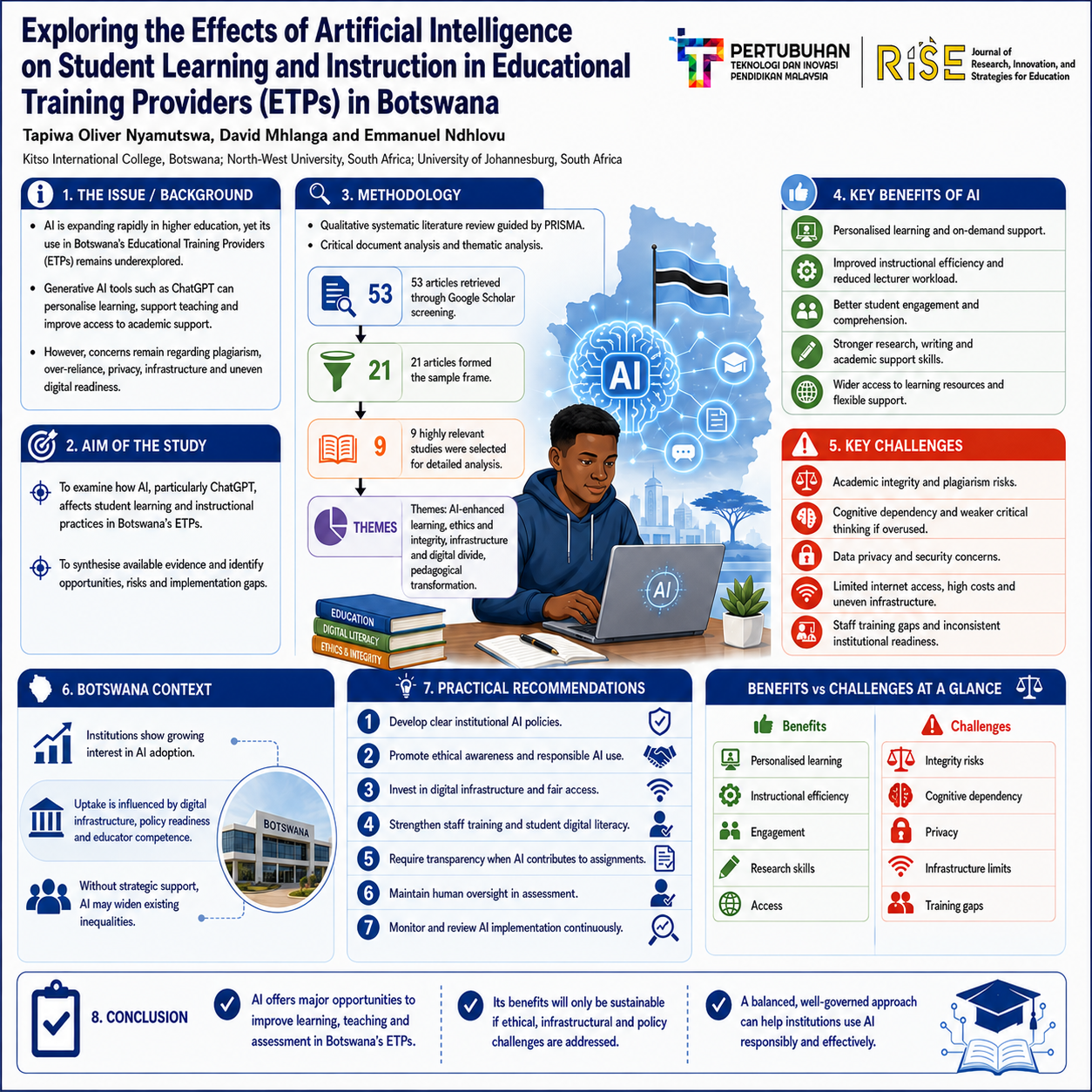 Research Poster
