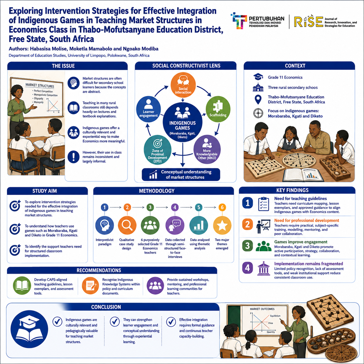 Research Poster