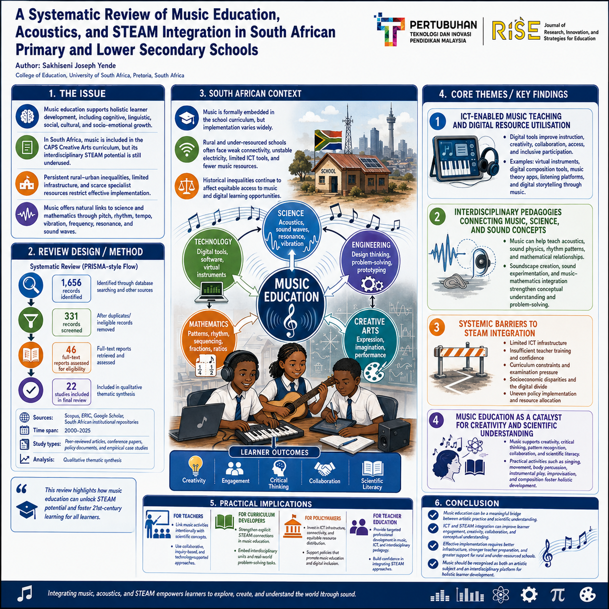 Research Poster