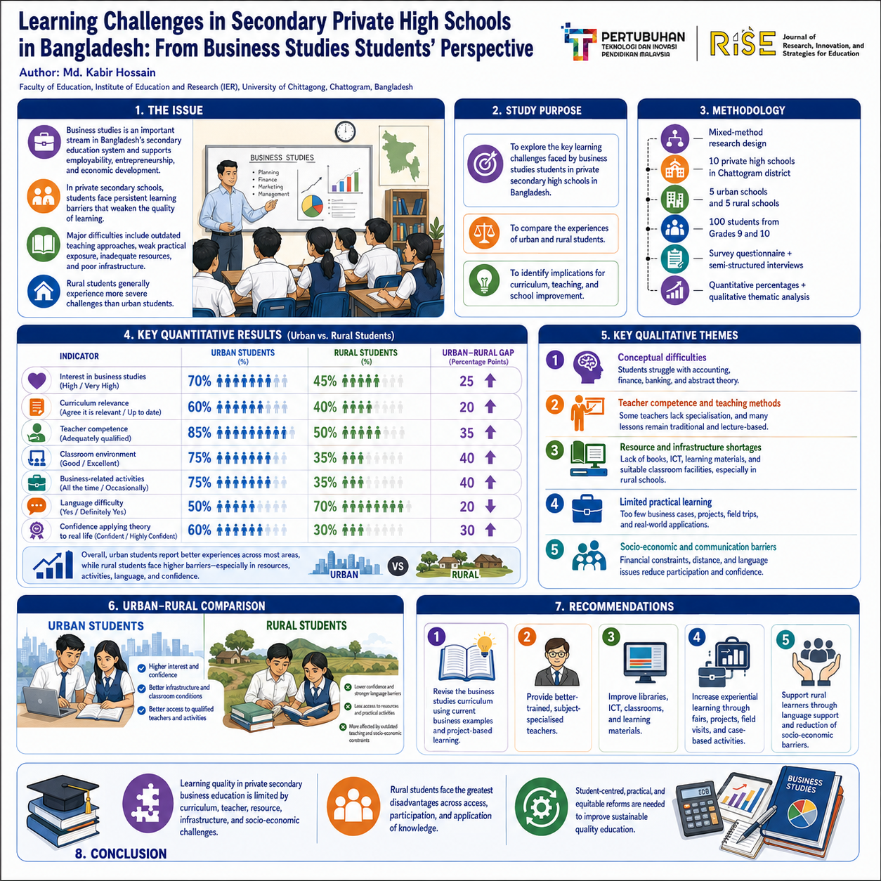 Research Poster