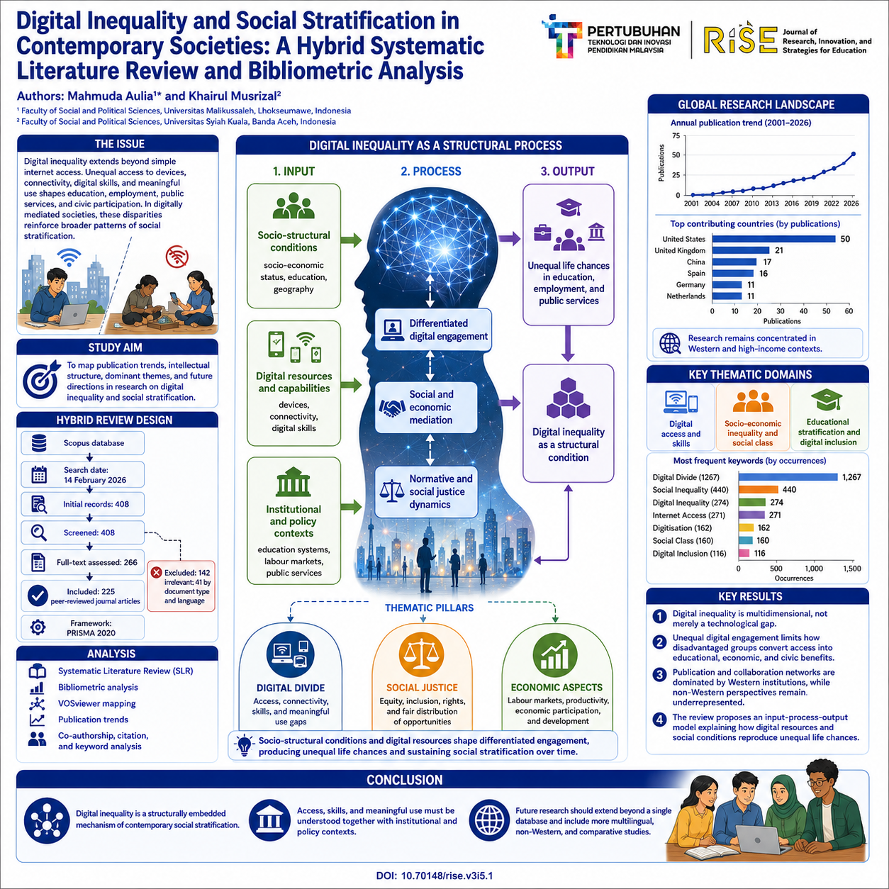 research poster