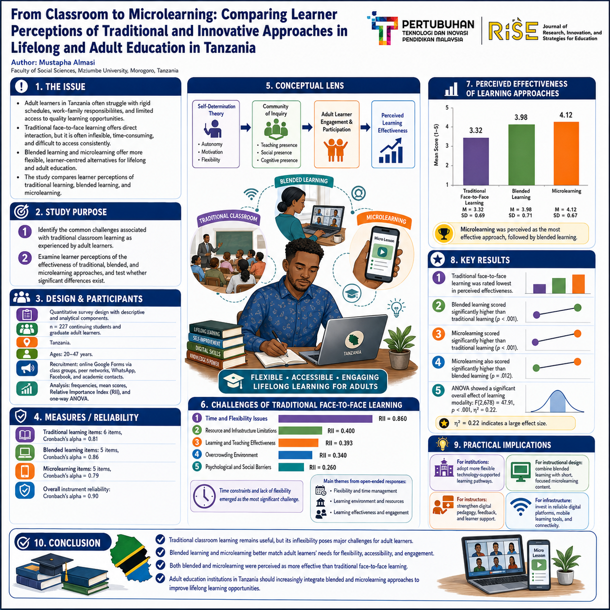 Research Poster