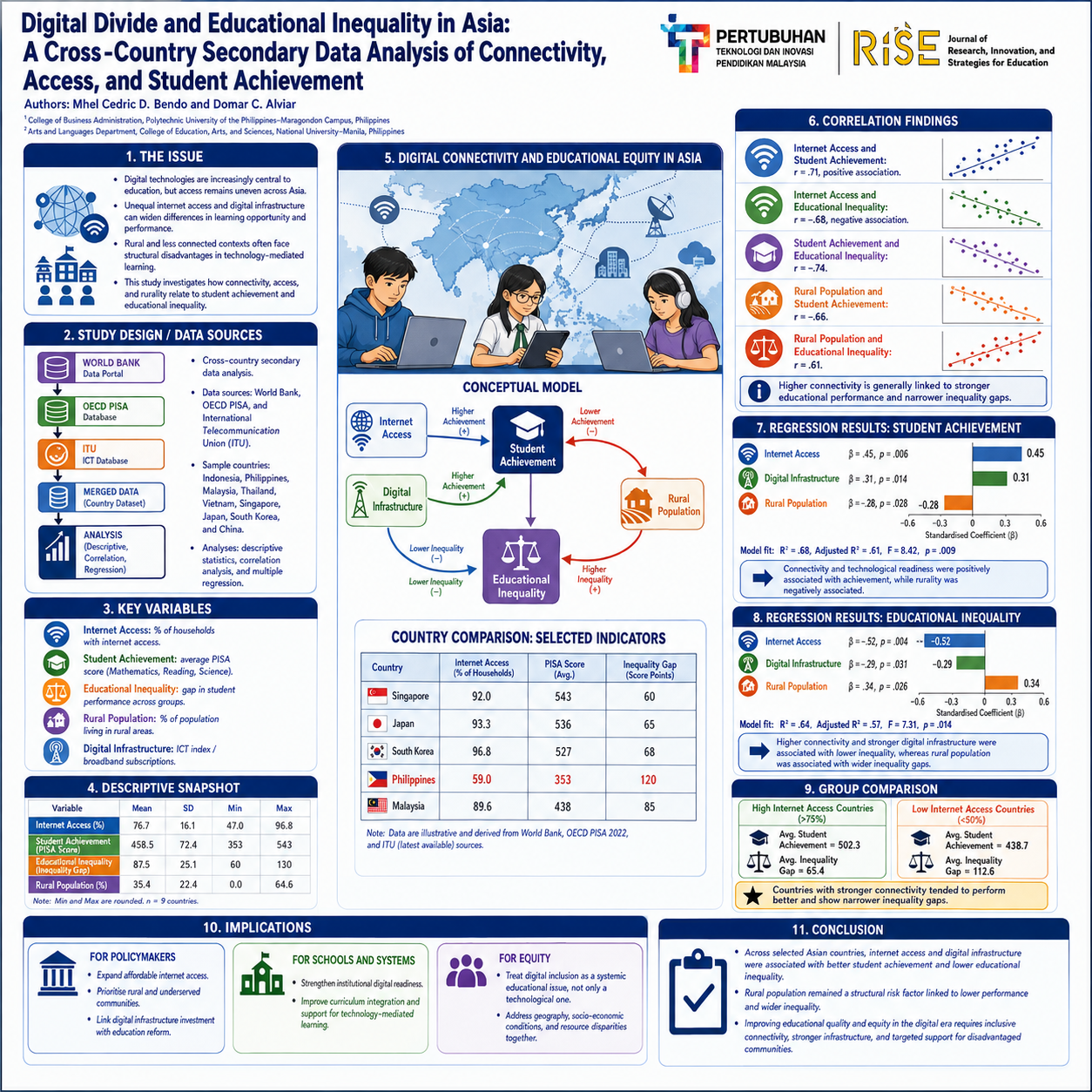 Research Poster