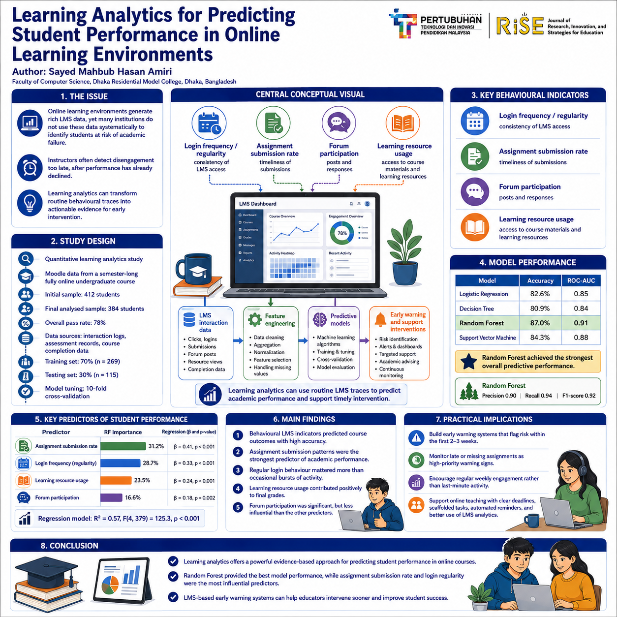 Research Poster