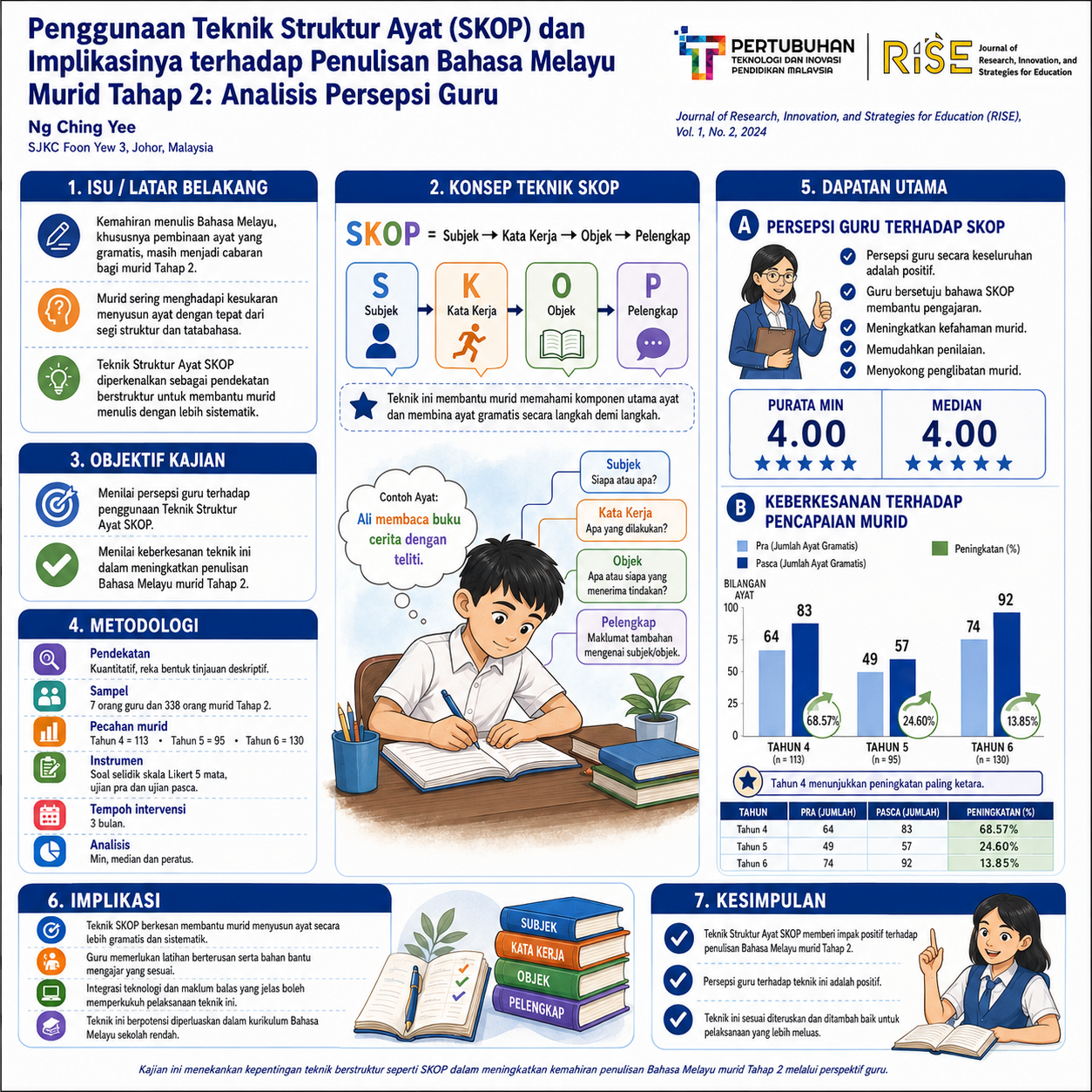 research poster