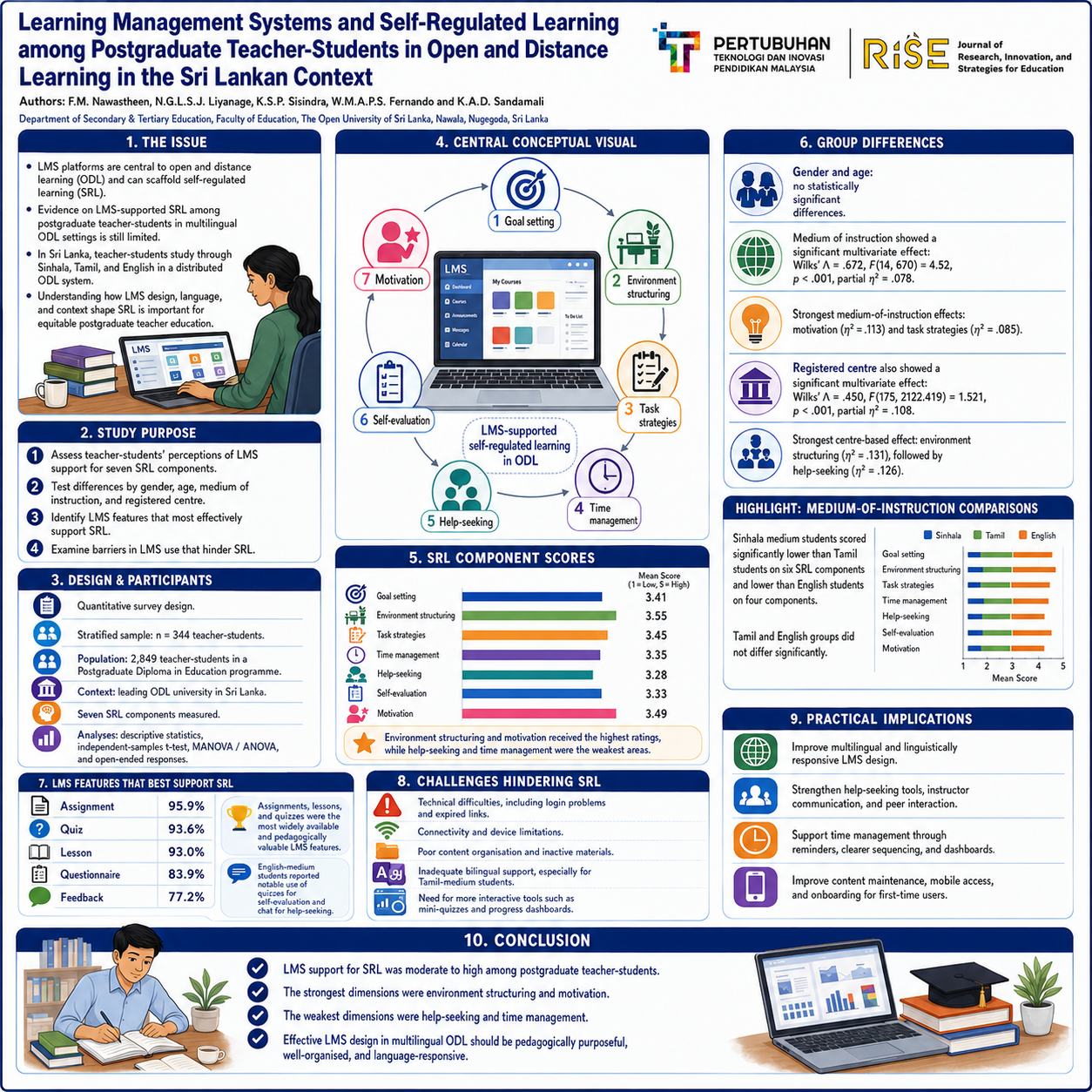 Research Poster