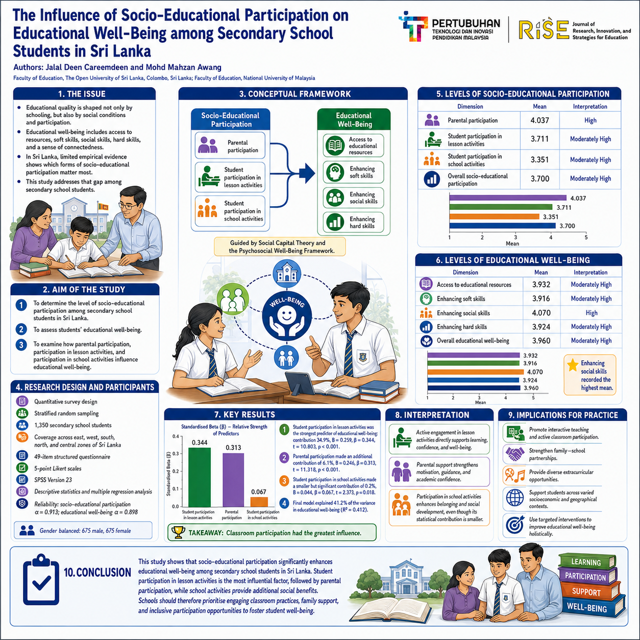 Research Poster