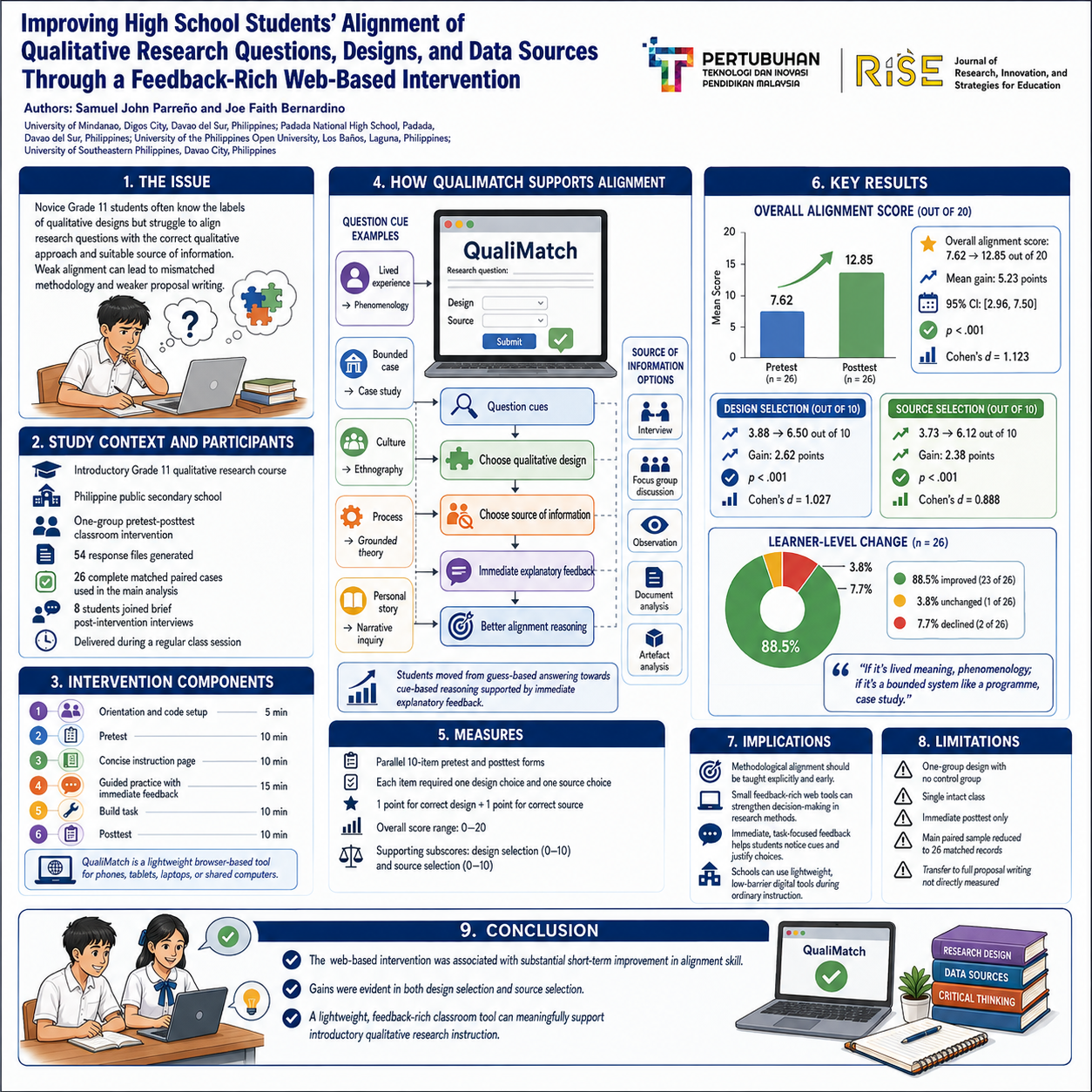 Research Poster