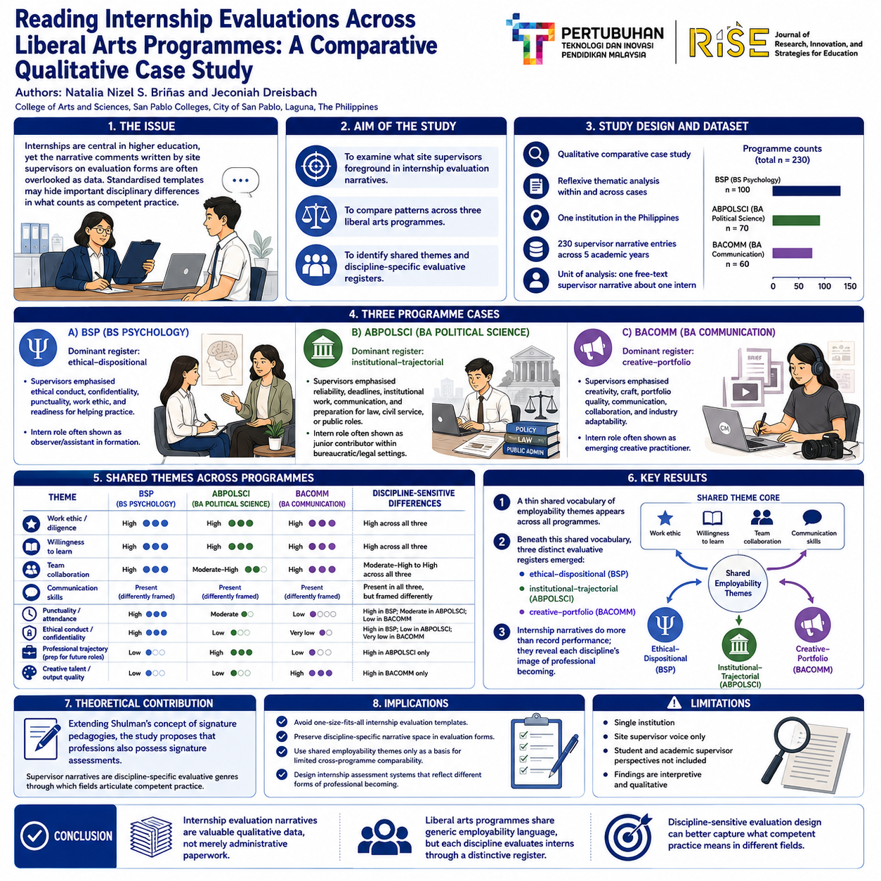 Research Poster
