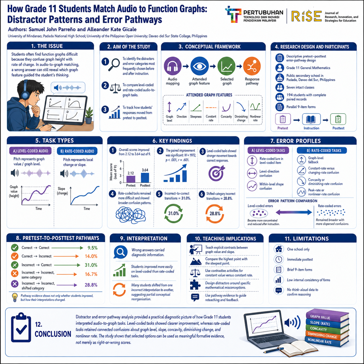 Research Poster