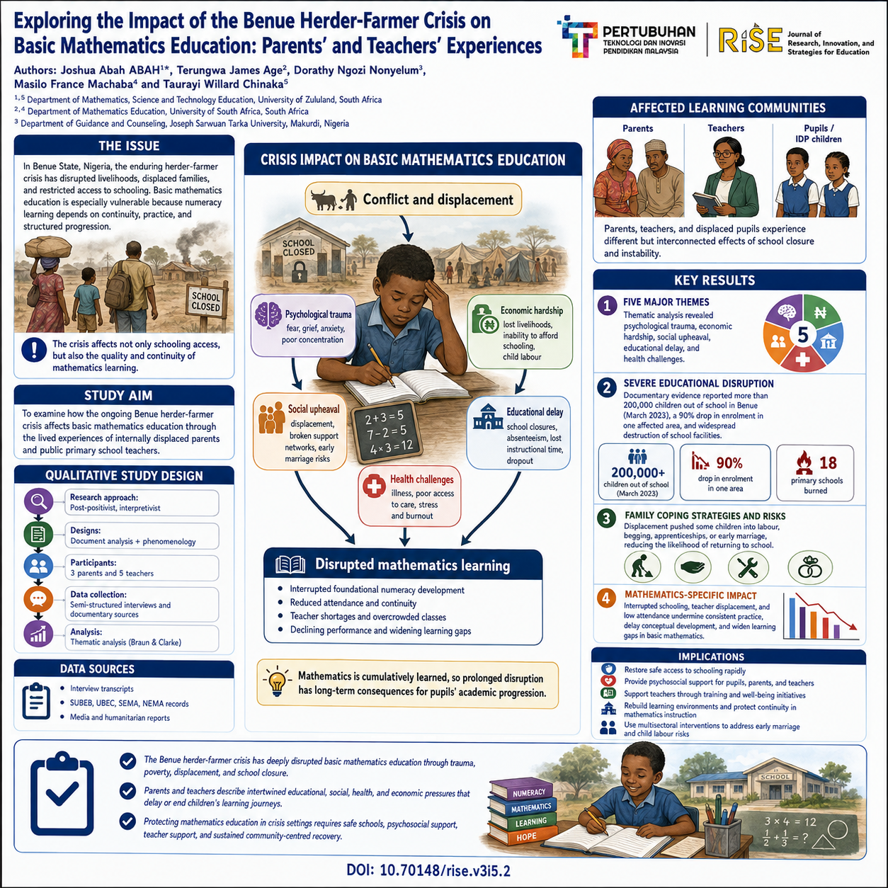 research poster