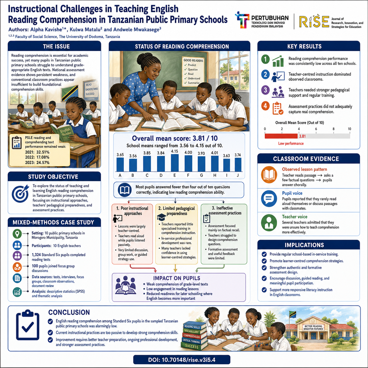 research poster