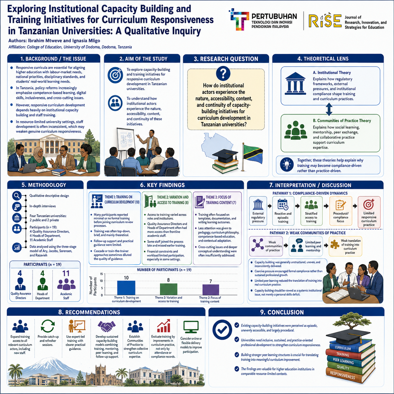 Research Poster