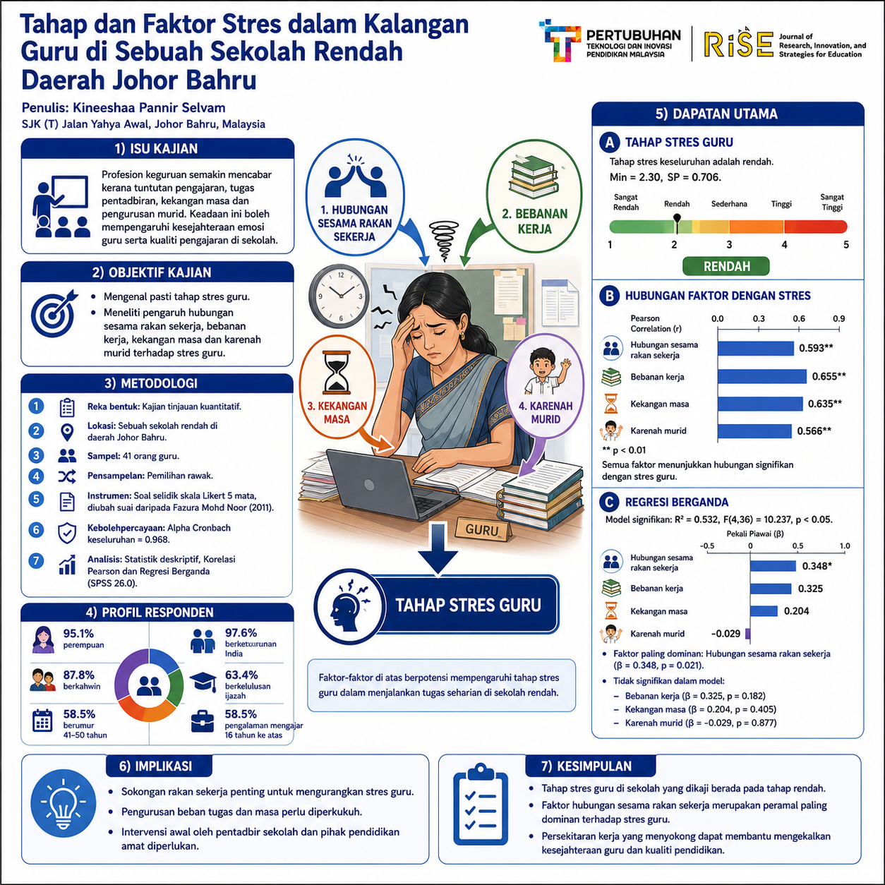 research poster