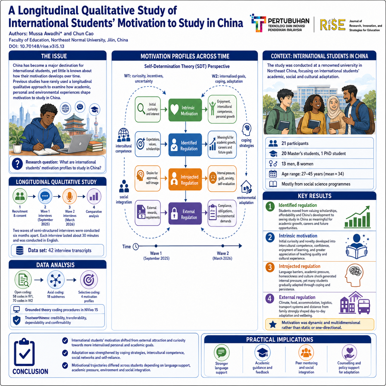 research poster
