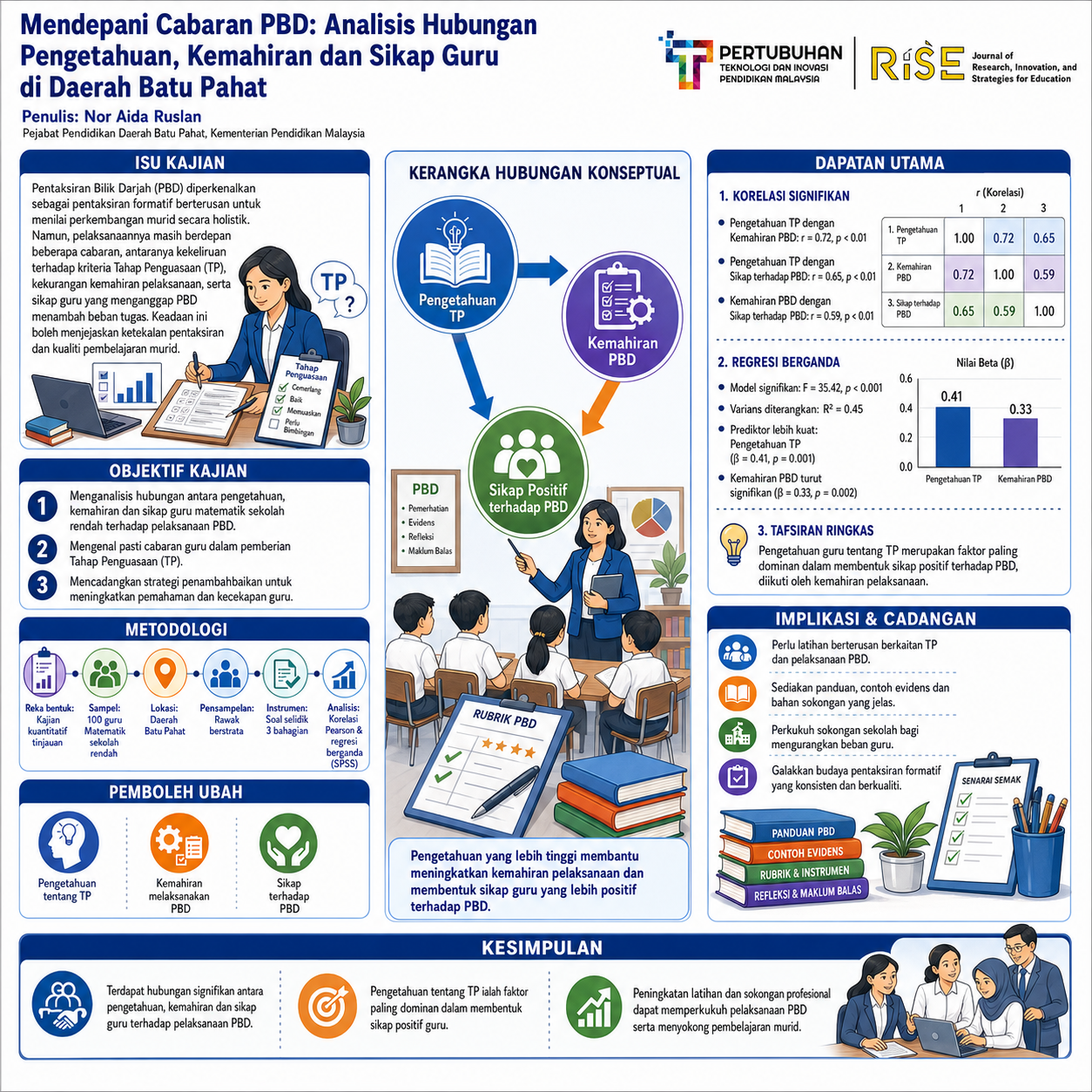 research poster