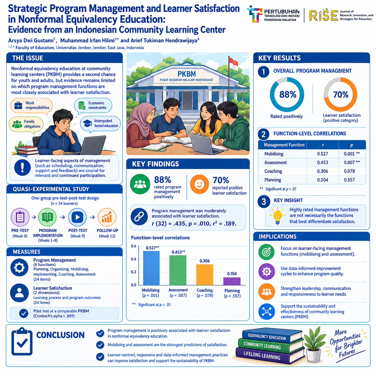 research poster