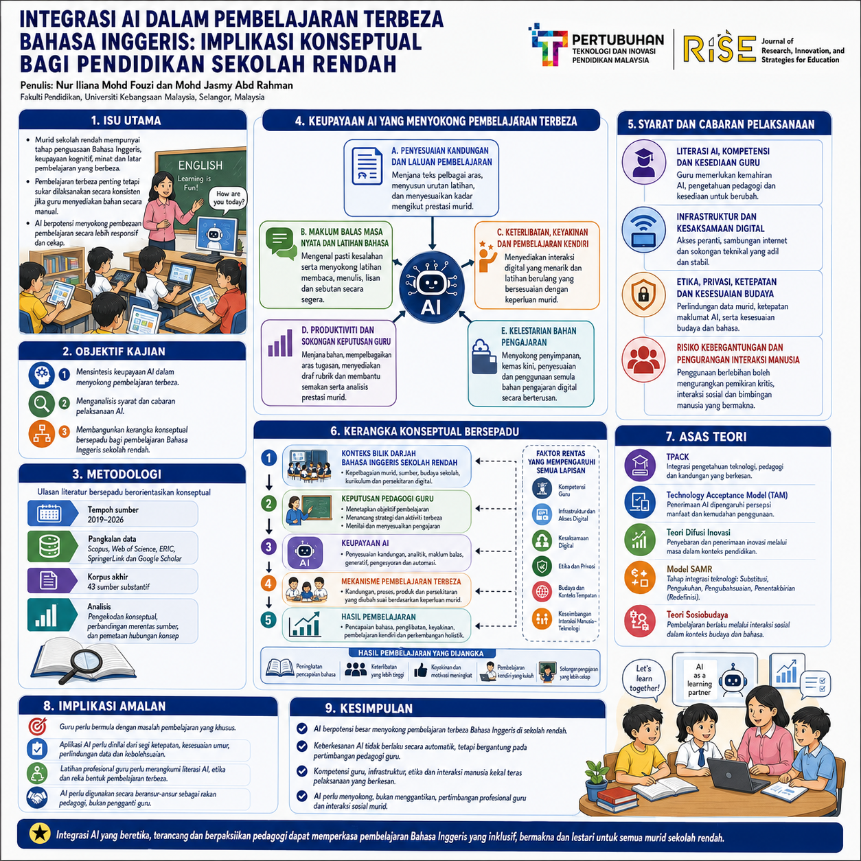 Research Poster