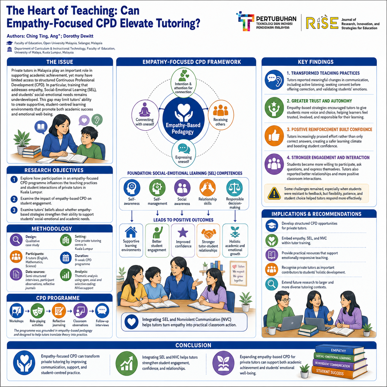 research poster