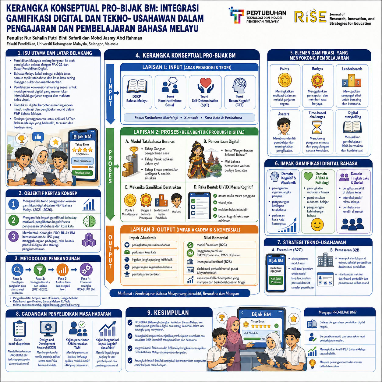 Research Poster