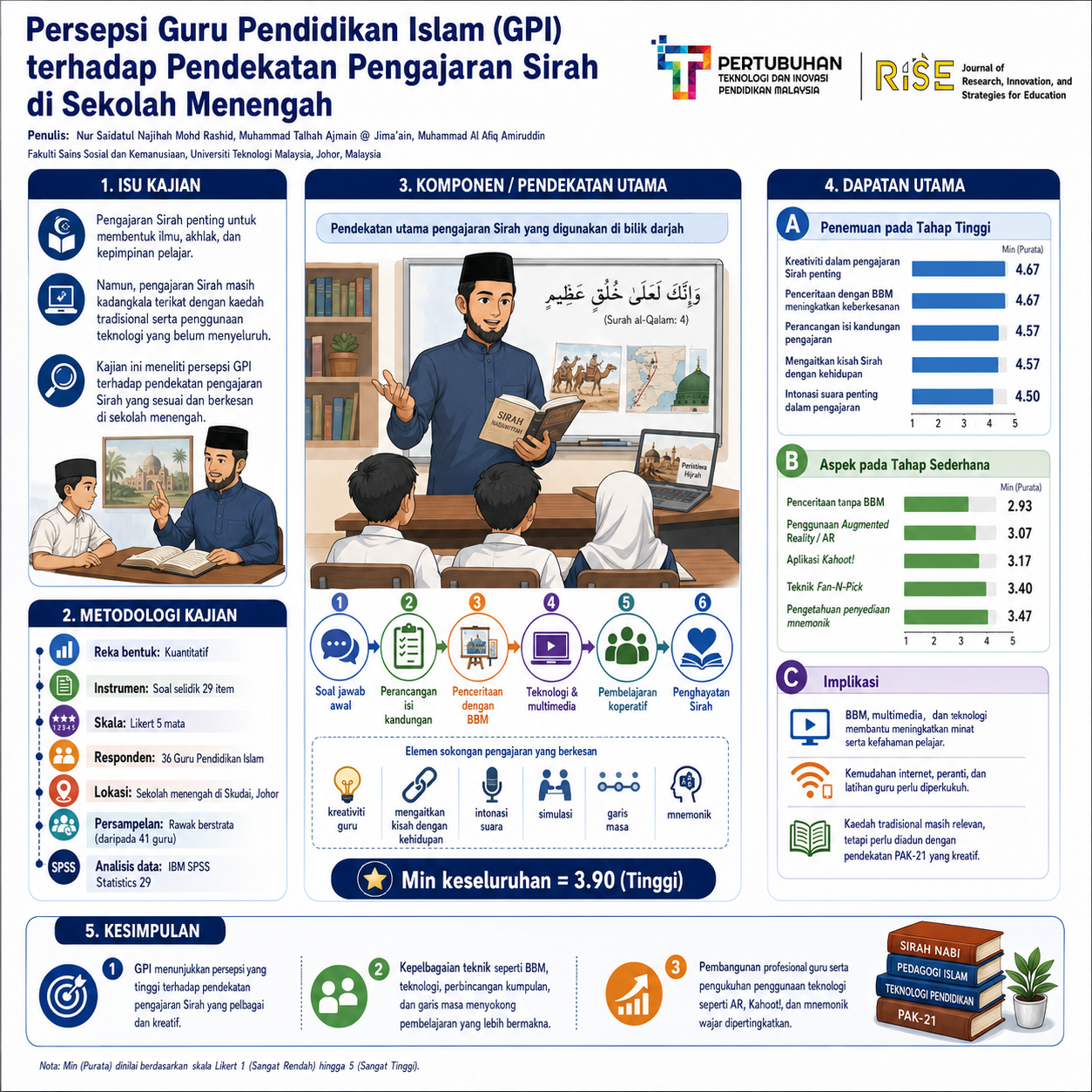 research poster