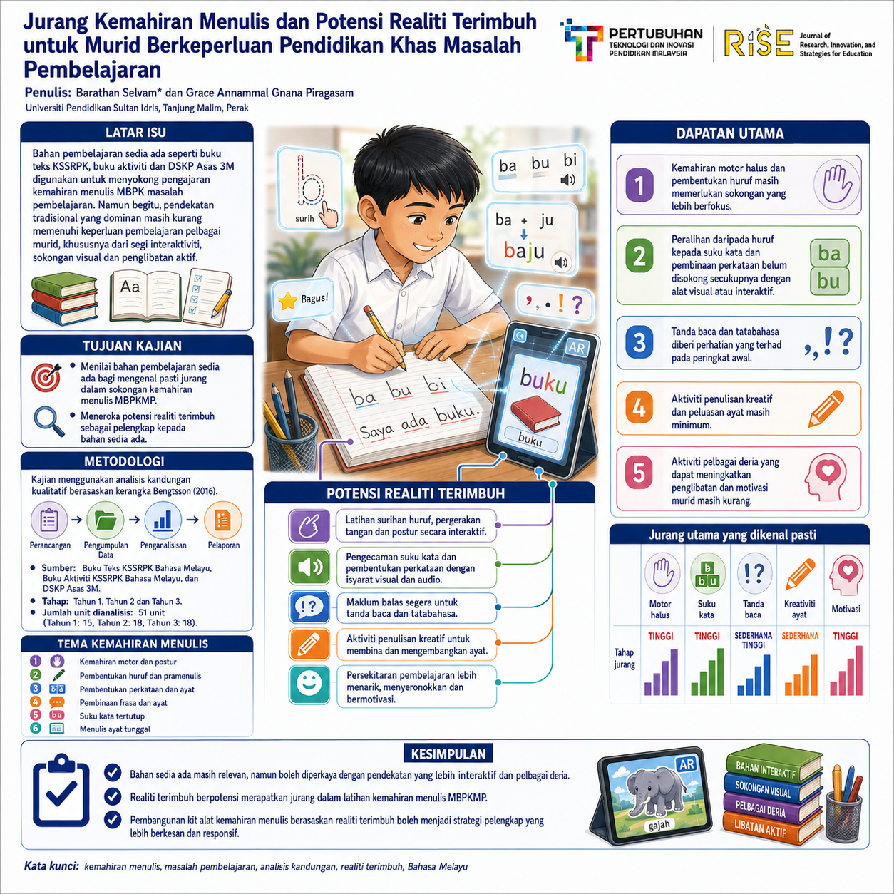 research poster