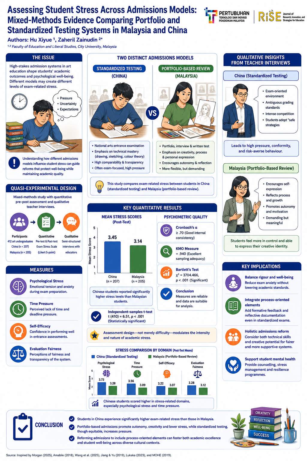 Research Poster