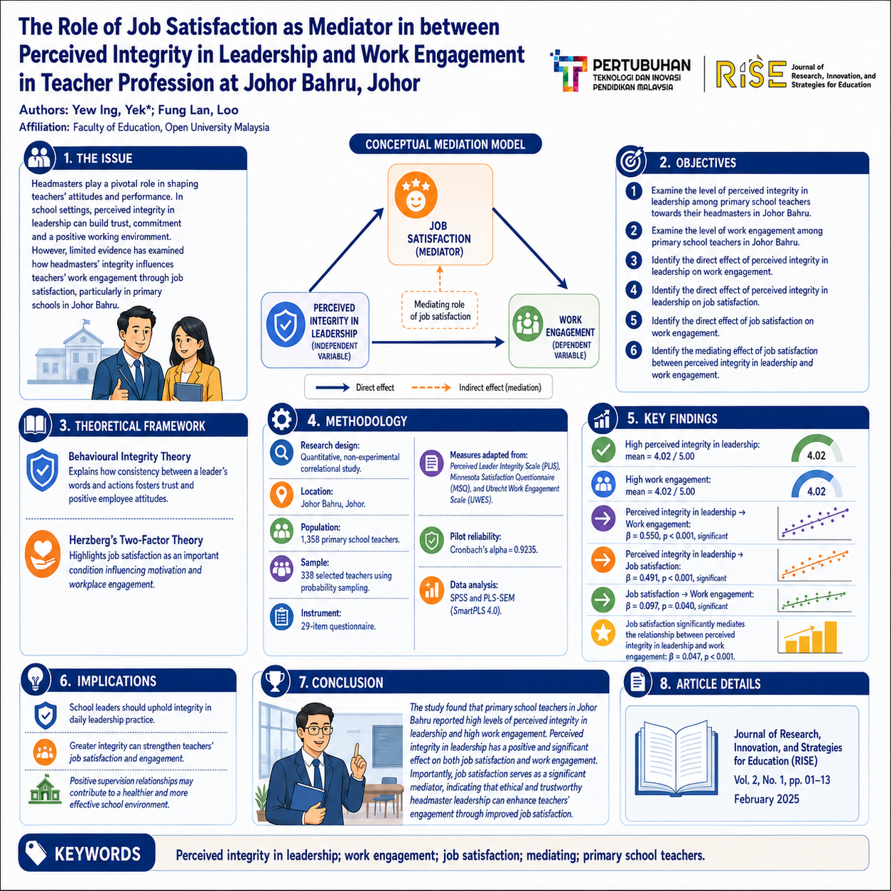 research poster