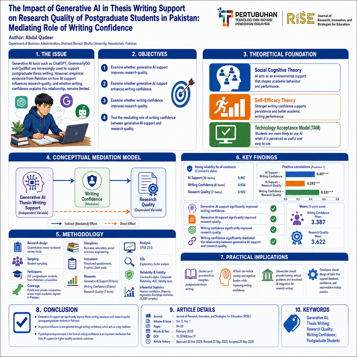 research poster