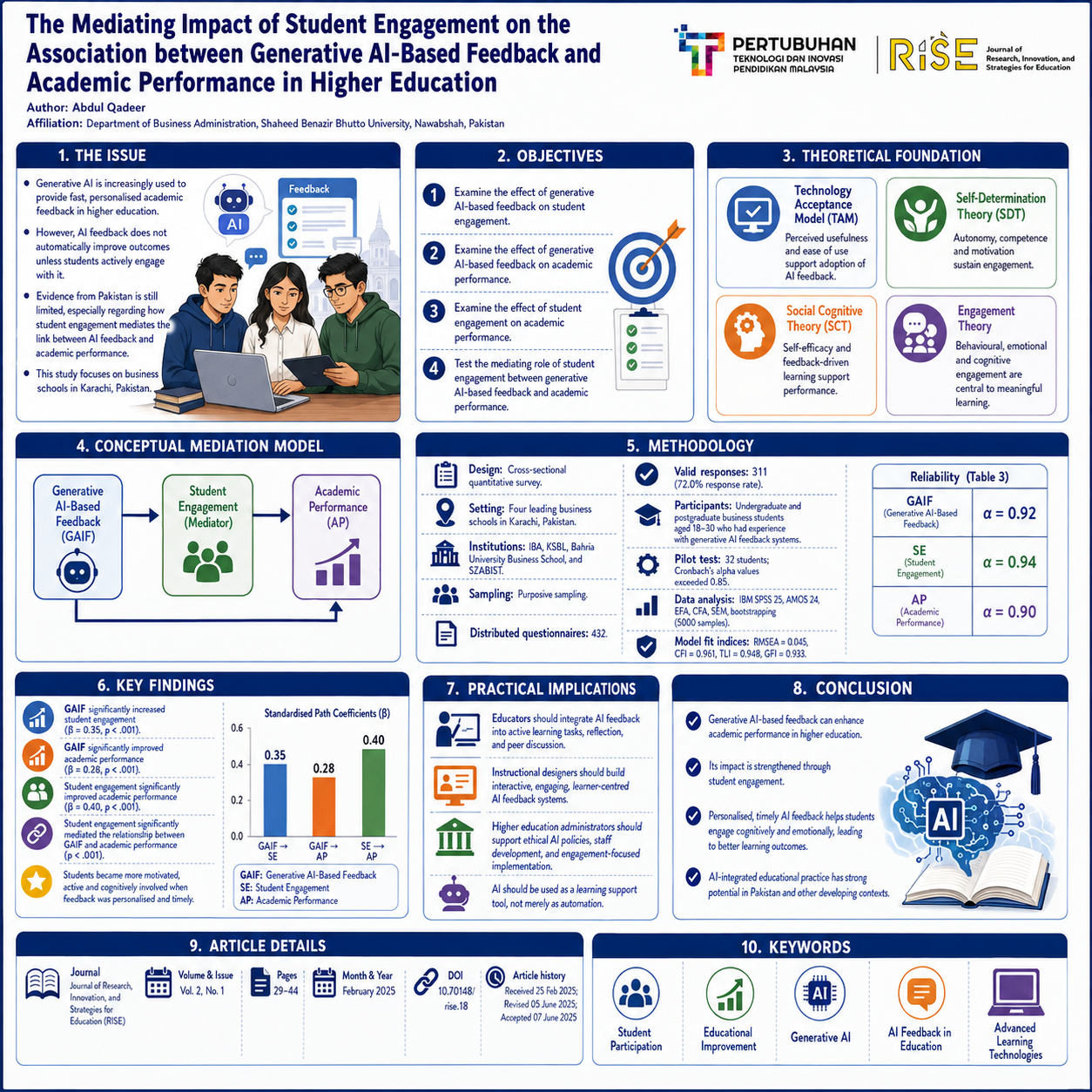 research poster