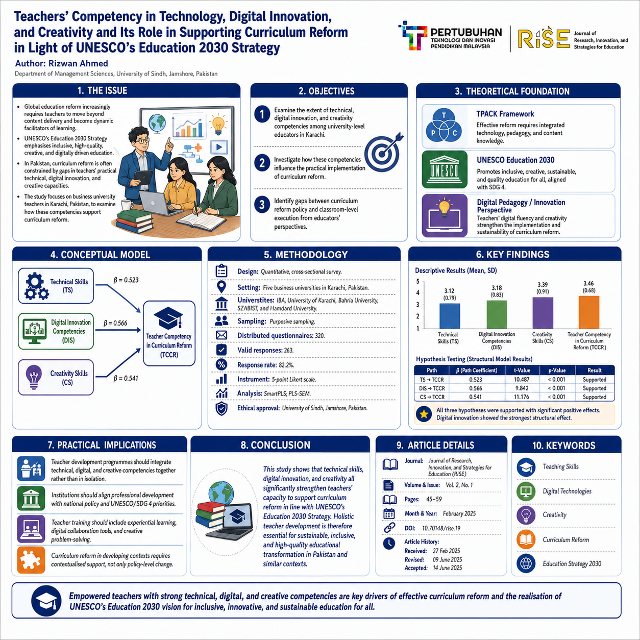 research poster