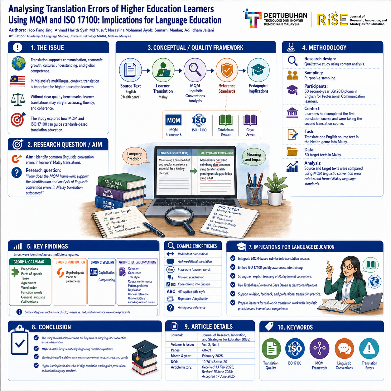 research poster