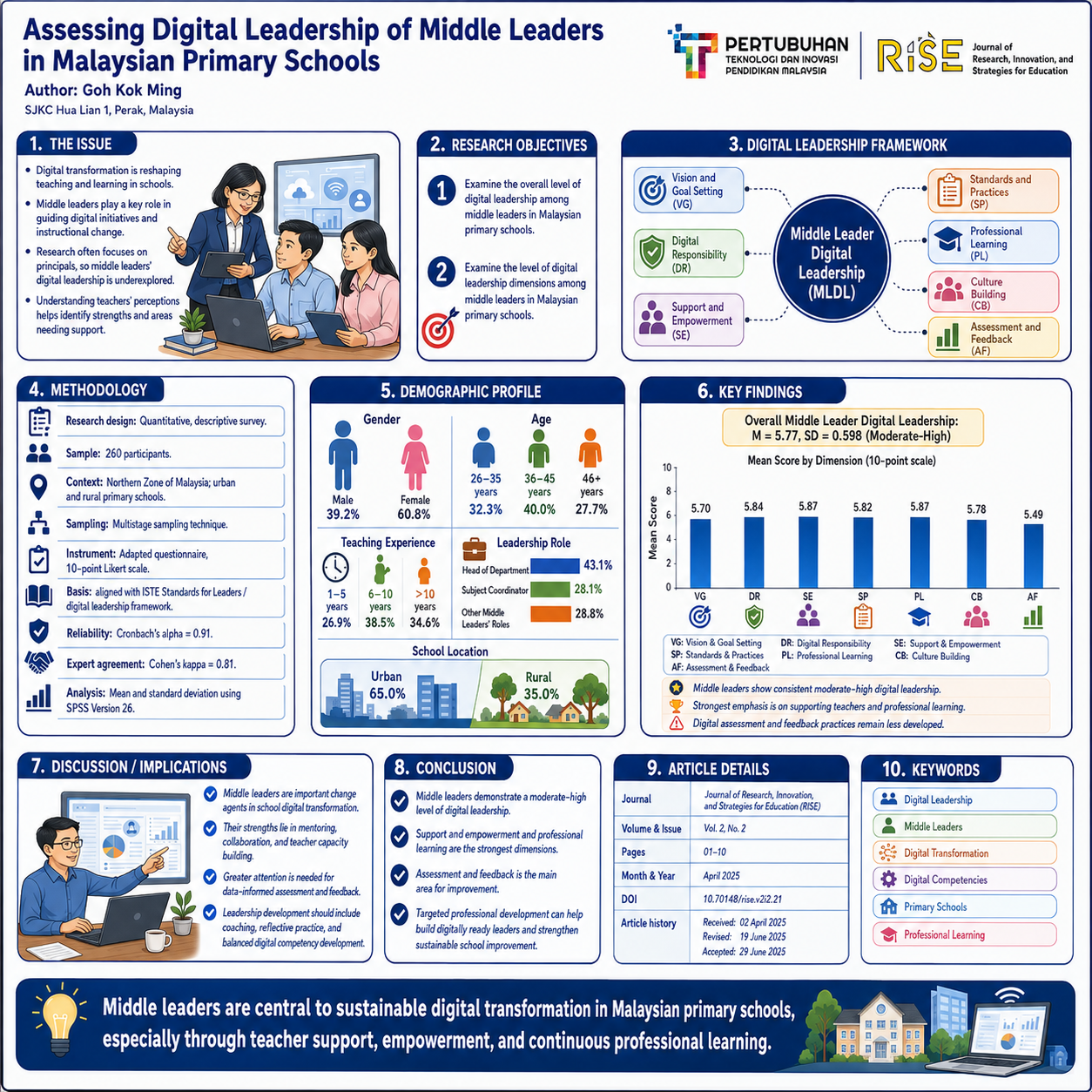 research poster