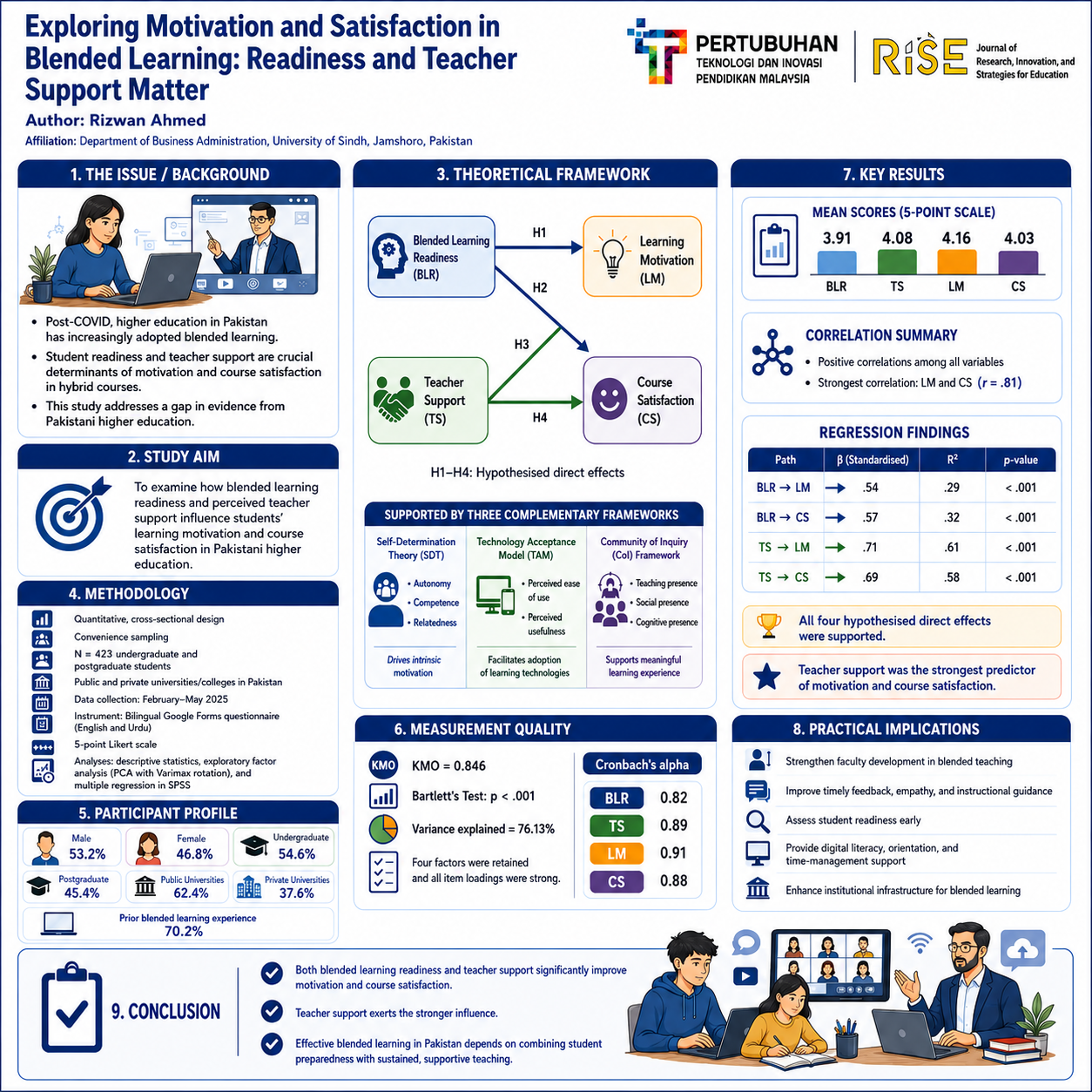 Research Poster