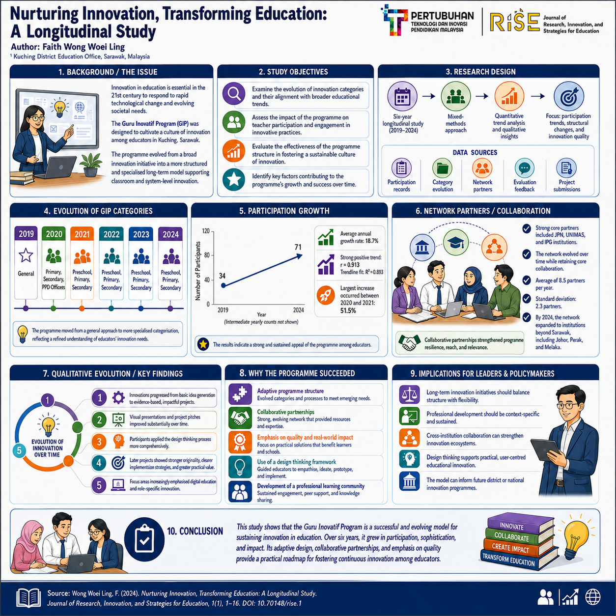 Research Poster