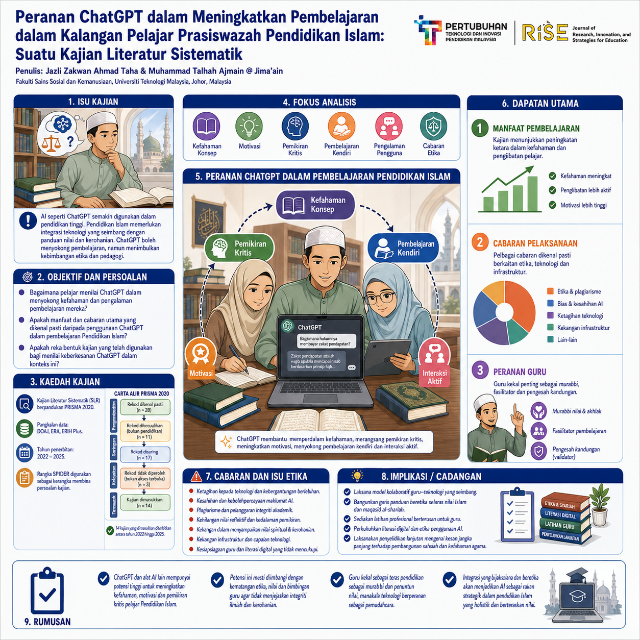 research poster