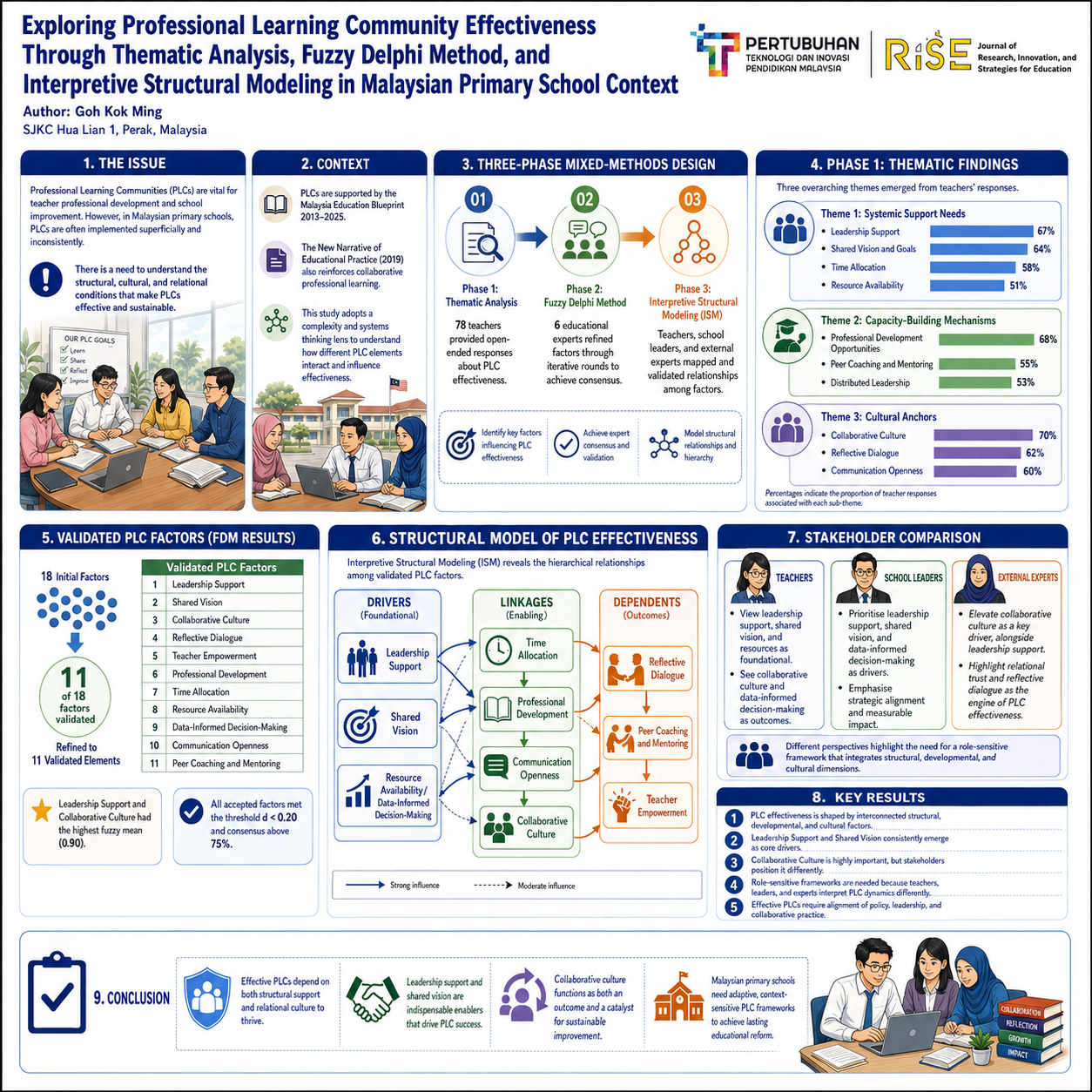 research poster
