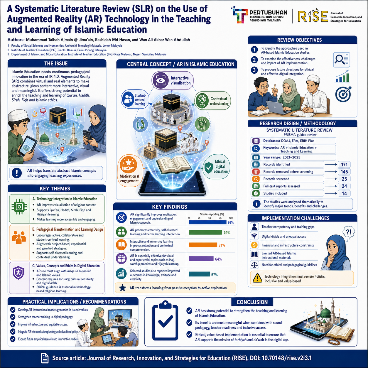 research poster